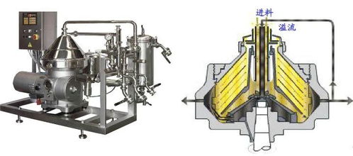 揭秘生物工程下游技術 從固液分離到全發酵液提取